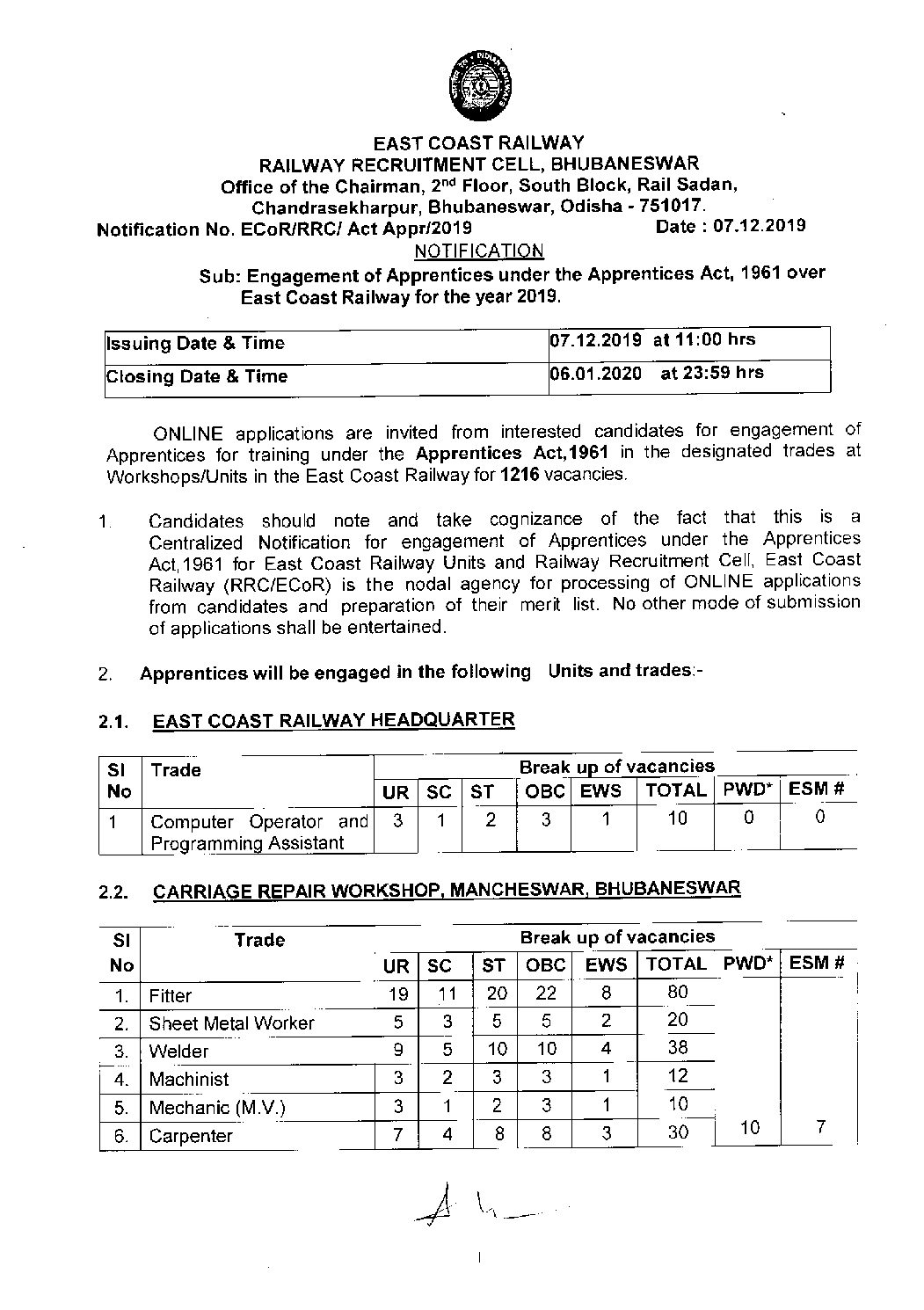 East Coast Railway Recruitment 2019-20, Apply for 1216 Apprentice vacancies
