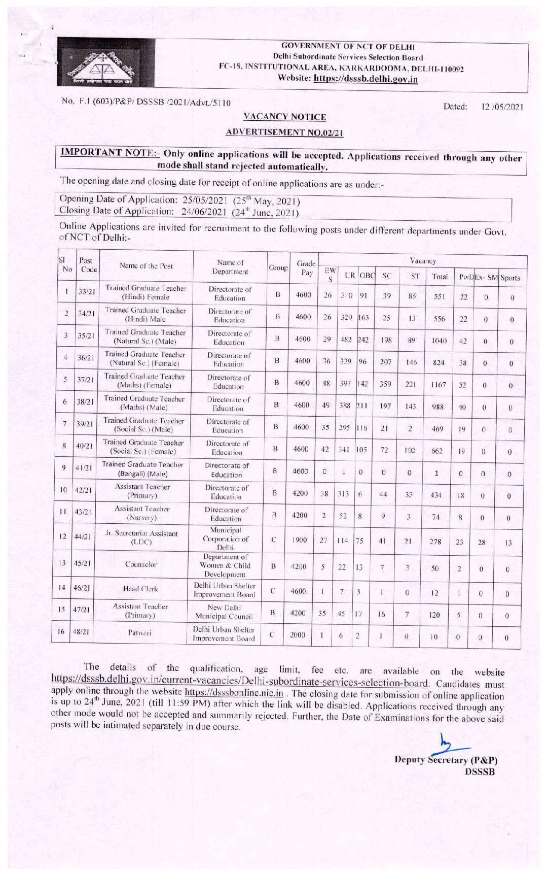 Latest Govt Jobs
