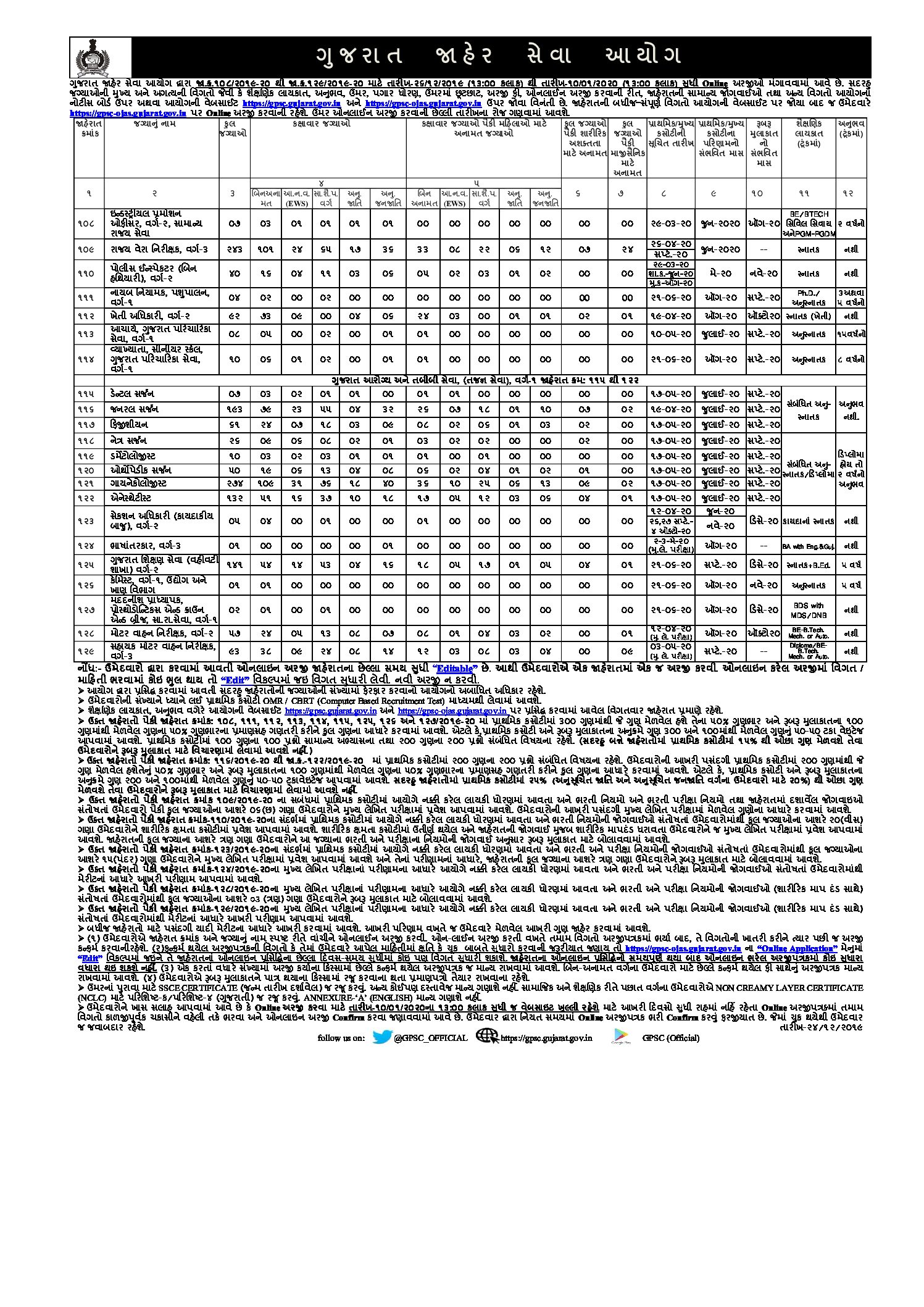SARKARI RESULT