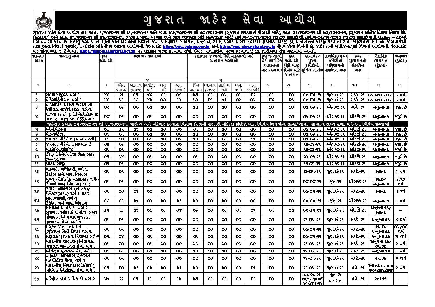 SARKARI RESULT