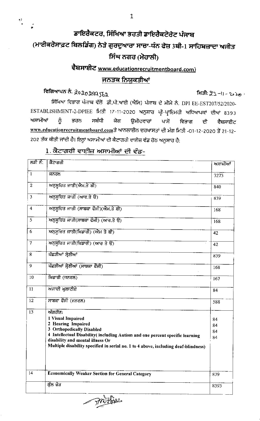 Punjab Labour Card 2025 Apply Online