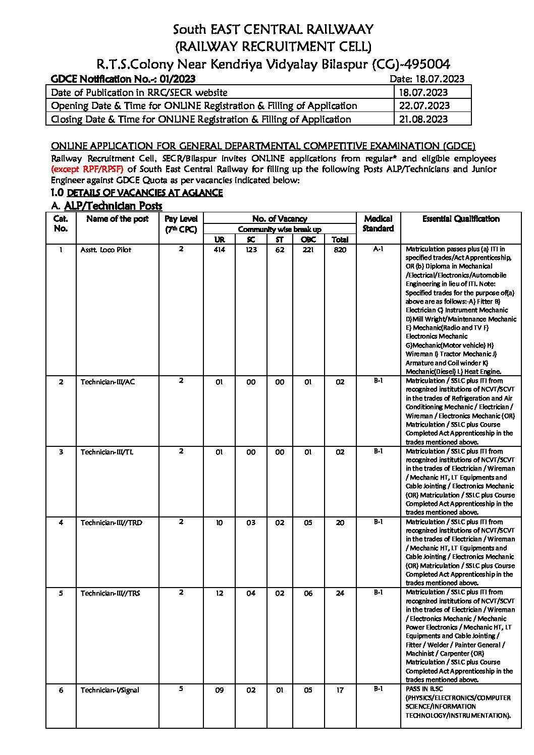 Latest Govt Jobs