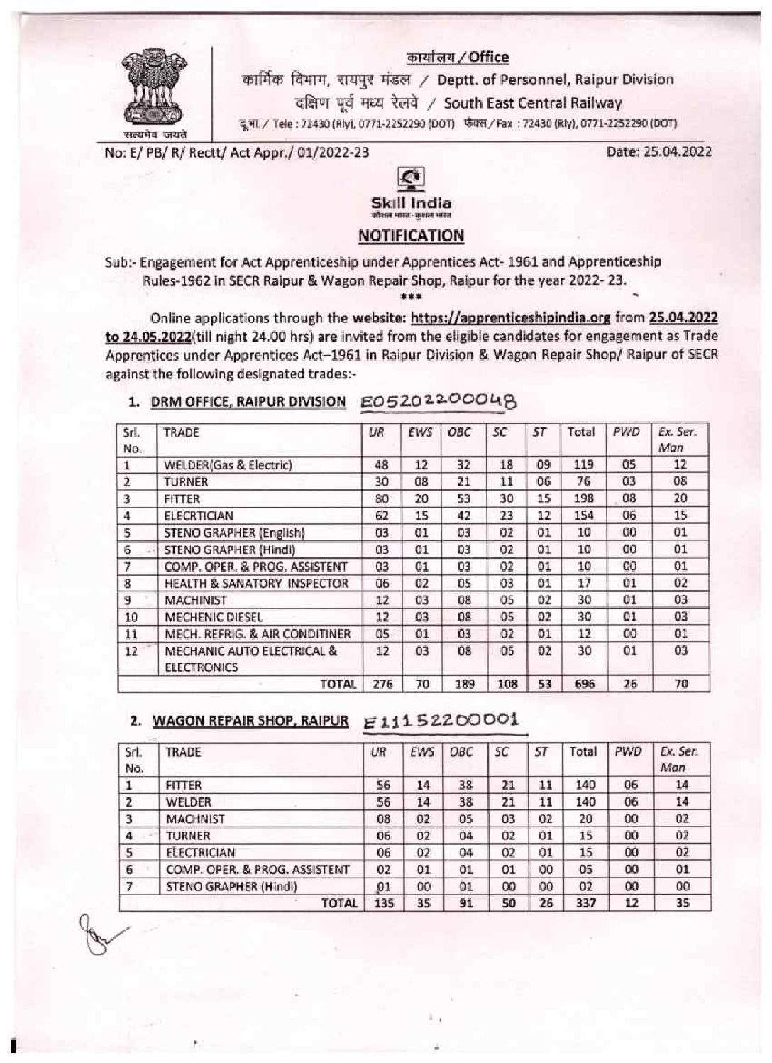 South East Central Railway Recruitment 2022 - 465 Act Apprentice Vacancies