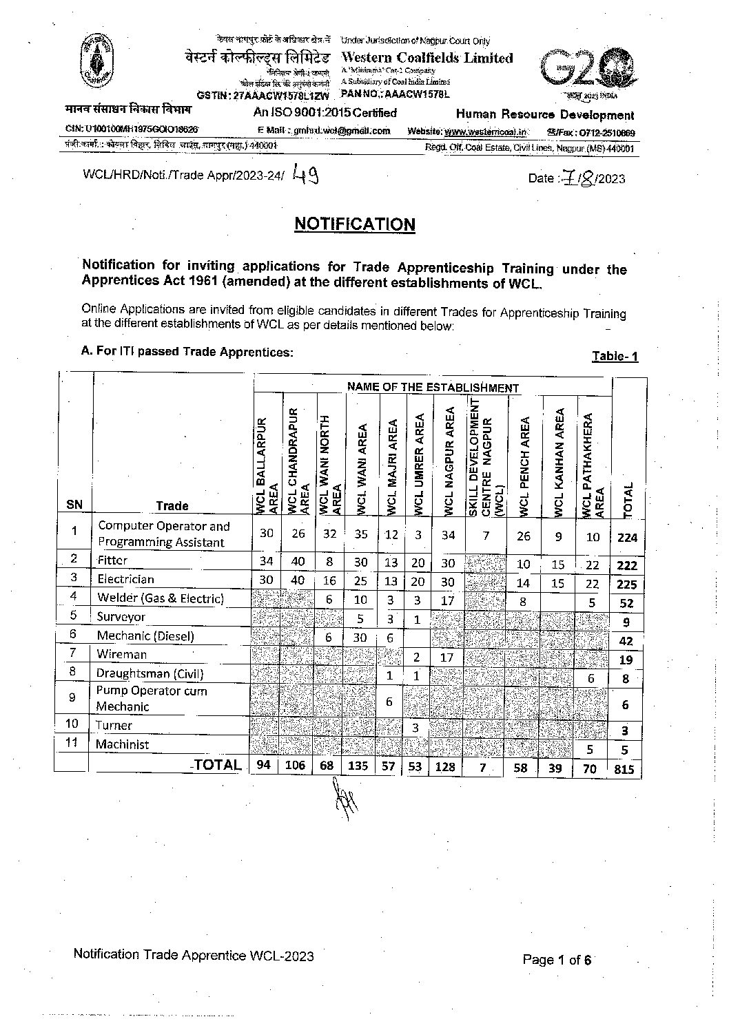 RRC Western Railway 3553 Apprentice Recruitment 2020 - rrc-wr.com